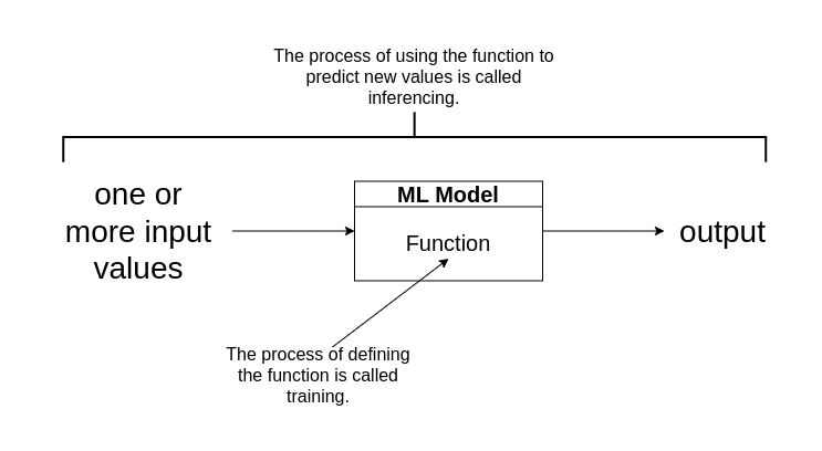 ML