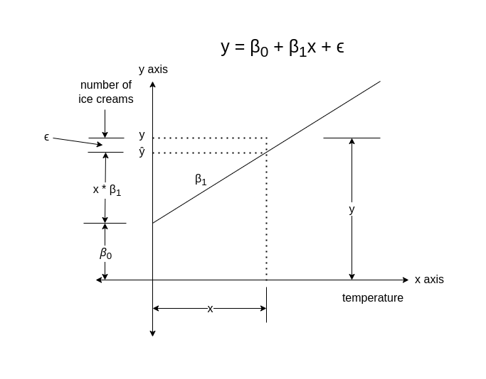 Regression Algorithm Graph