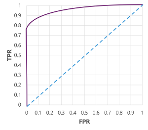 ROC Curve