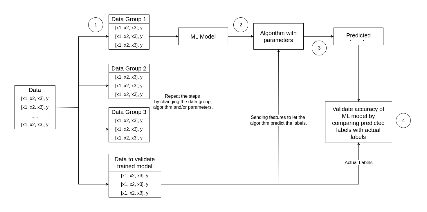 Regression Algorithm Graph